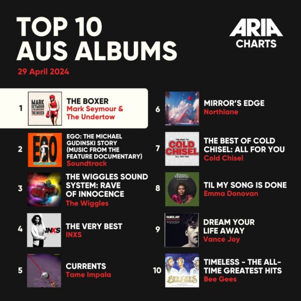 Top 10 Aus Albums