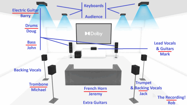 Live 2014 in Dolby Atmos